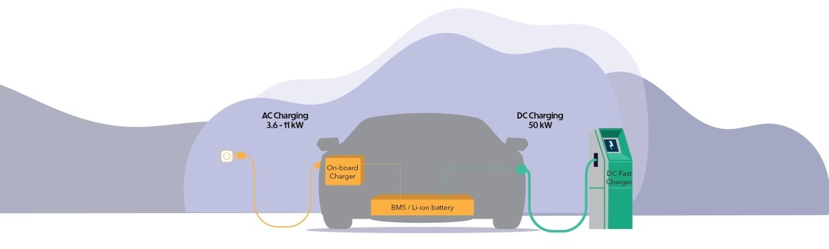 AC vs. DC Charging: What are the Differences?