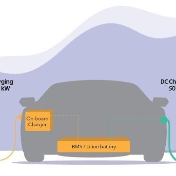 AC vs. DC Charging: What are the Differences?