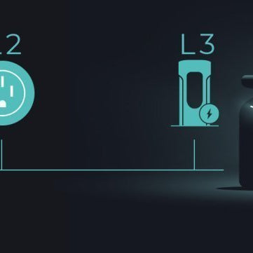 An EV charging diagram showing Level 1 and Level 2 outlet icons, and a Level 3 fast charger icon next to a car silhouette.