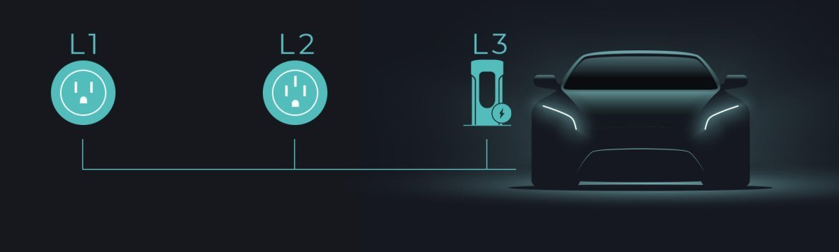 Levels of EV Charging