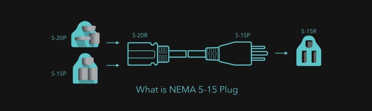 What is a NEMA 5-15 Plug? — Lectron EV