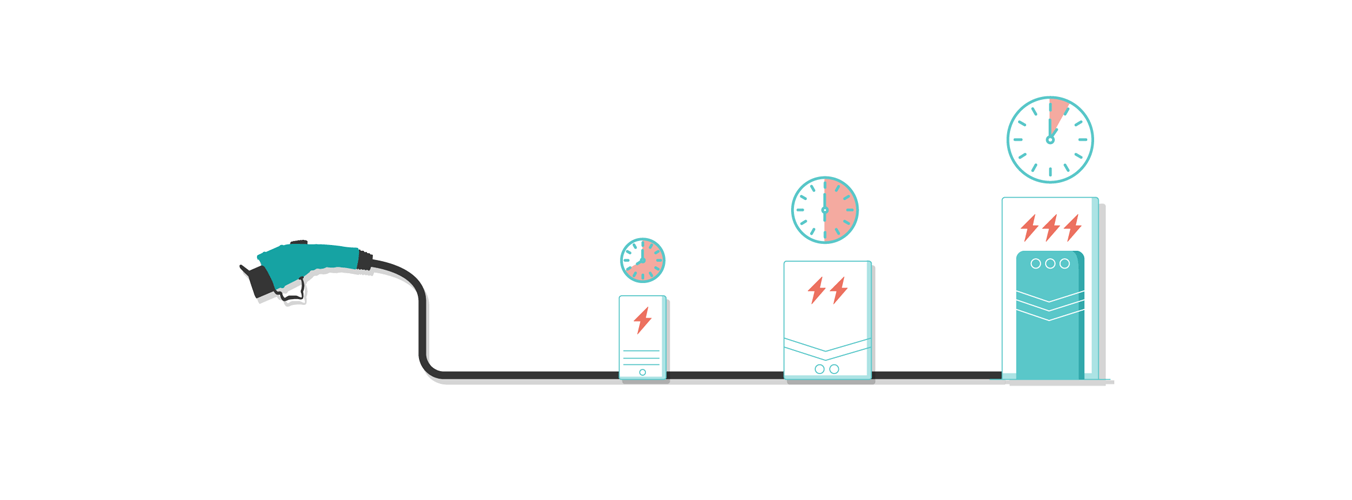 How fast can I charge my EV?