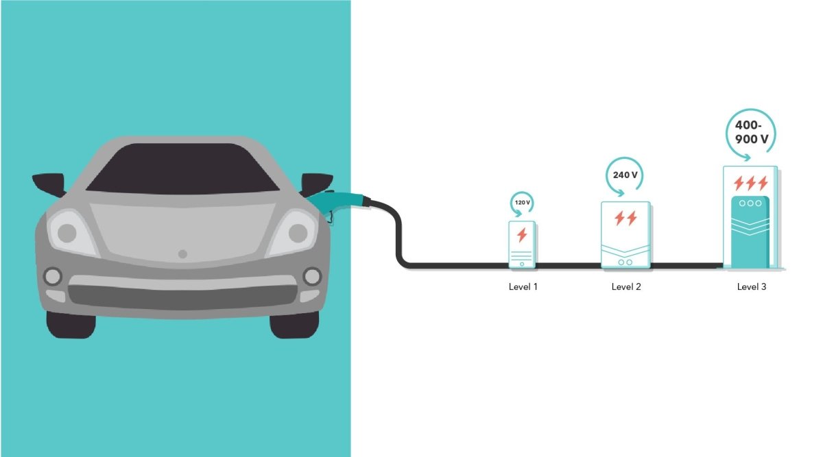 What is Level 1 and Level 2 Charging - Lectron — Lectron EV