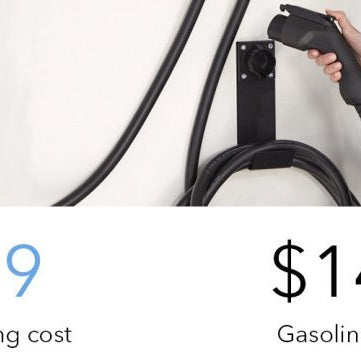 This graphic compares average monthly driving costs, showing EV charging at $59 versus gasoline fueling at $142.