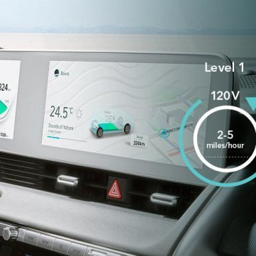 What is EV Charging and How Does it Work?