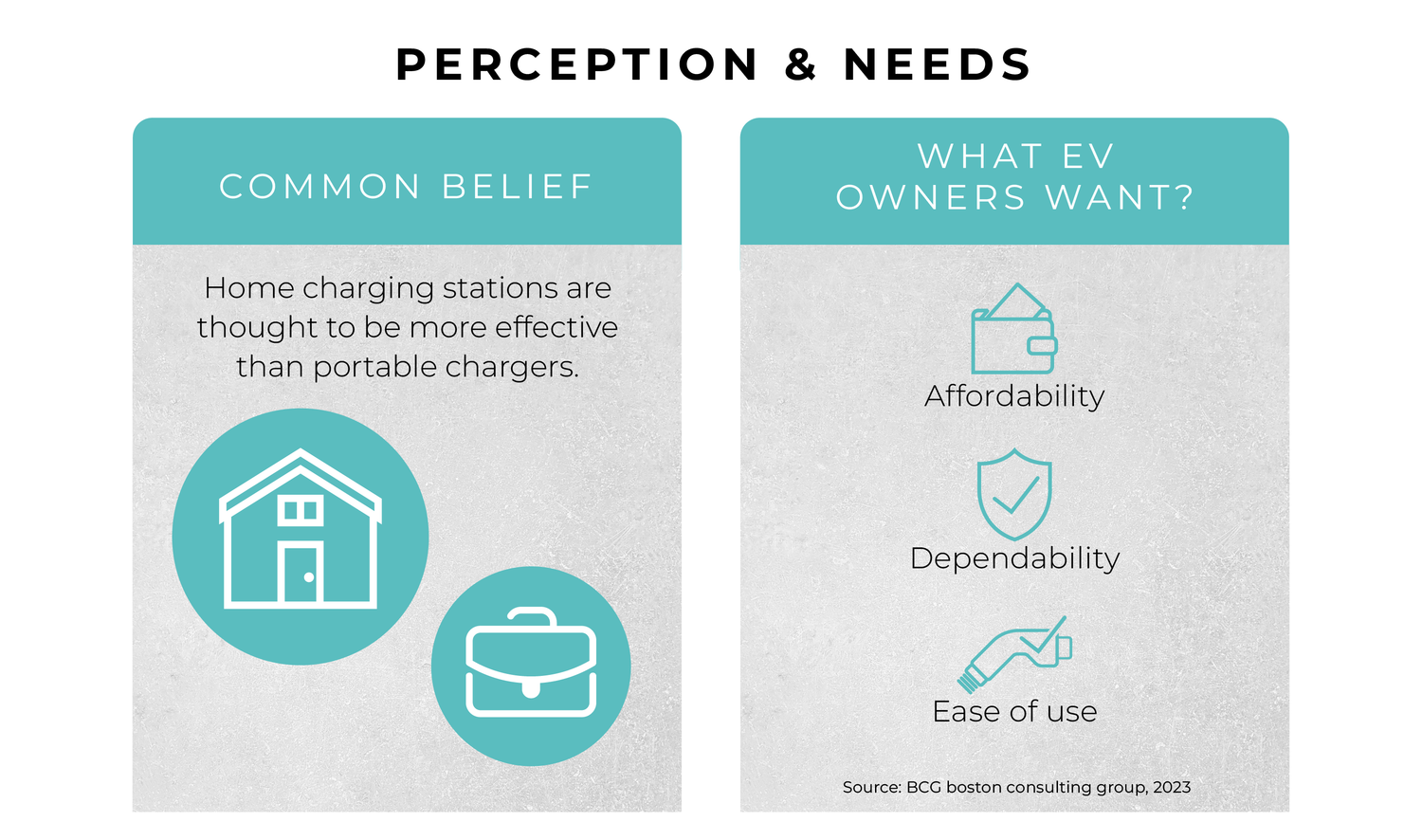 What Are EV Owners Looking For?