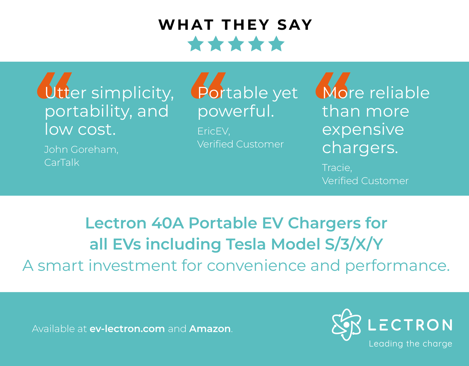 Why a Lectron Portable Charger Is Right For You