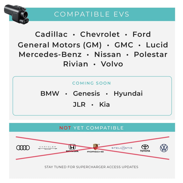 Lectron NACS to CCS Adapter | Vortex Plug | 500A | 1,000V | Compatible with Tesla Superchargers