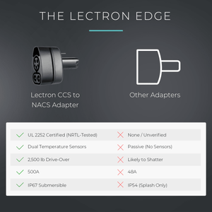 Lectron CCS to Tesla (NACS) EV Adapter | UL 2252 Certified — Lectron EV