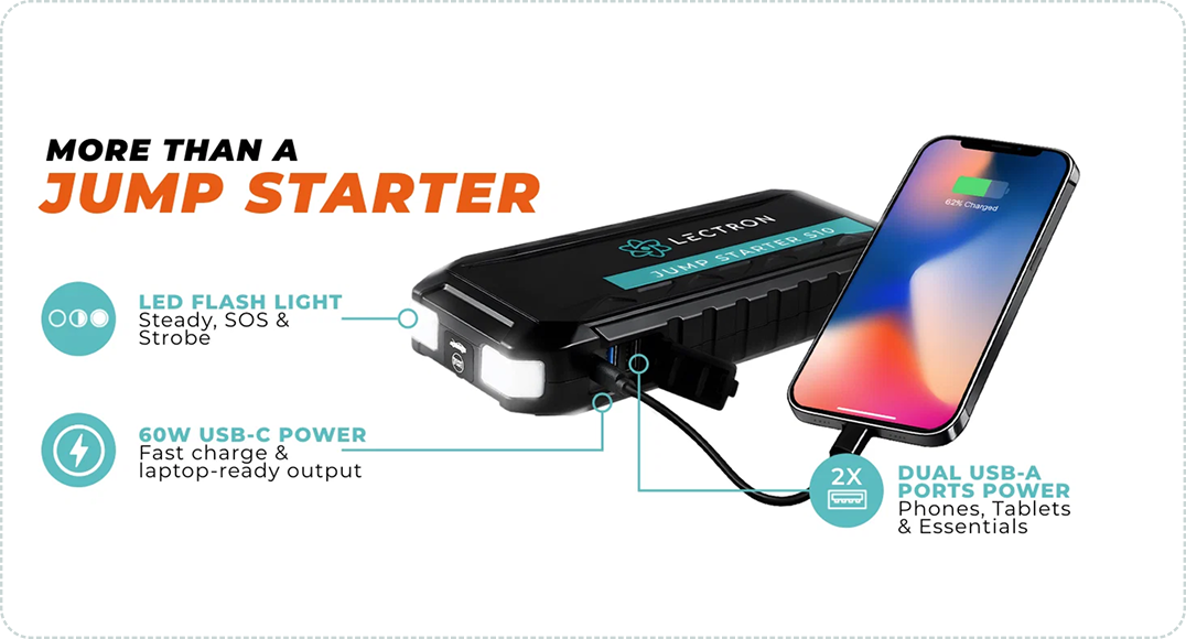 A 20,000mAh power bank in the glovebox